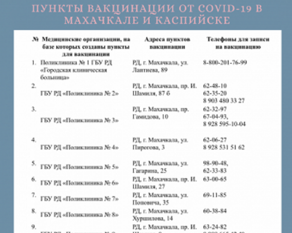 В Дагестане можно записаться по номеру 122 на прививку от коронавируса В Дагестане можно записаться по номеру 122 на прививку от коронавируса